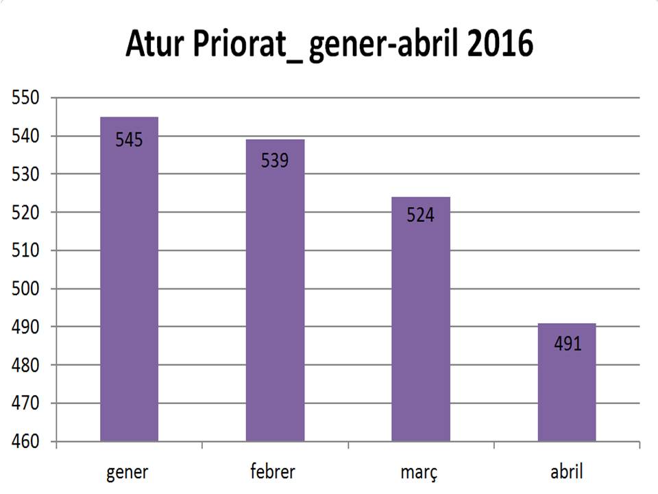 taula gen abrilatur2016